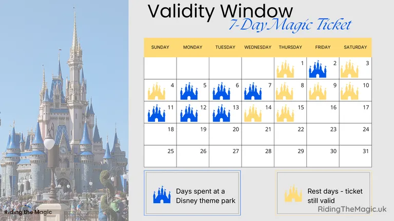 7-Day Magic Ticket Validity Window shown on calendar
