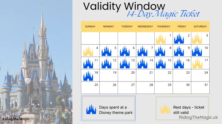 14-day magic ticket validity window with the Disney castle in the background