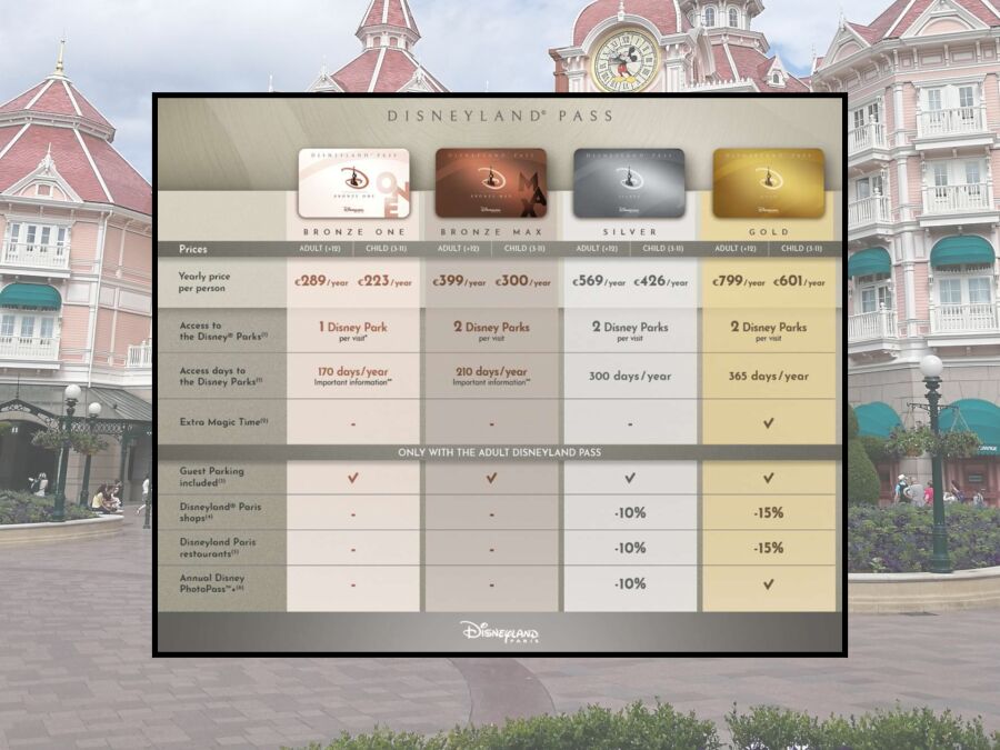 Disneyland Paris Pass comparison chart showing prices, access, discounts and benefits for each pass