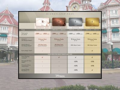 Disneyland Paris Pass comparison chart showing prices, access, discounts and benefits for each pass