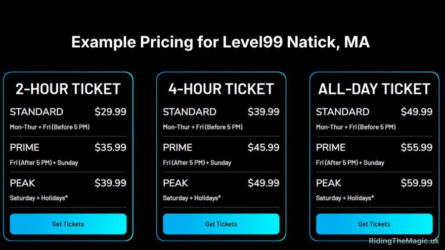 Example pricing for Level99 Natick, MA